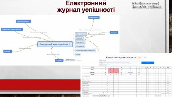 Інтернет-сервіс для закладів освіти