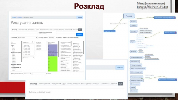 Інтернет-сервіс для закладів освіти