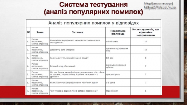 Інтернет-сервіс для закладів освіти