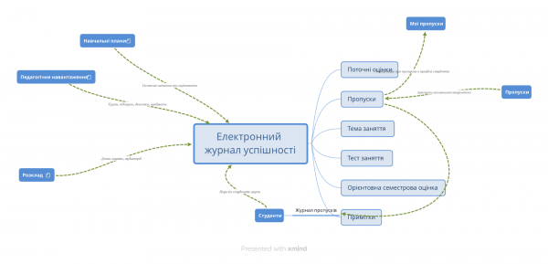 Електронний журнал успішності