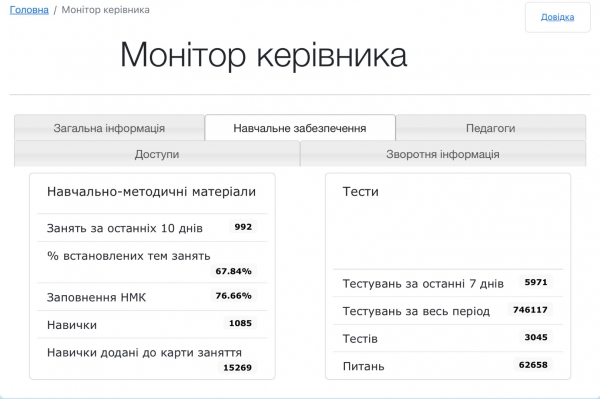 Інструменти внутрішнього аудиту ефективного використання можливостей Навчальної хмари під час дистанційного навчання
