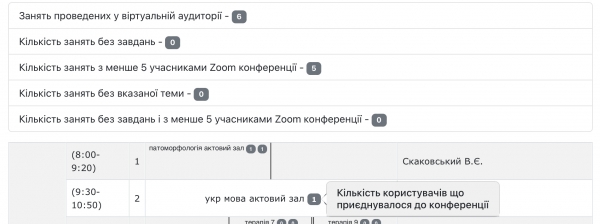 Інструменти внутрішнього аудиту ефективного використання можливостей Навчальної хмари під час дистанційного навчання