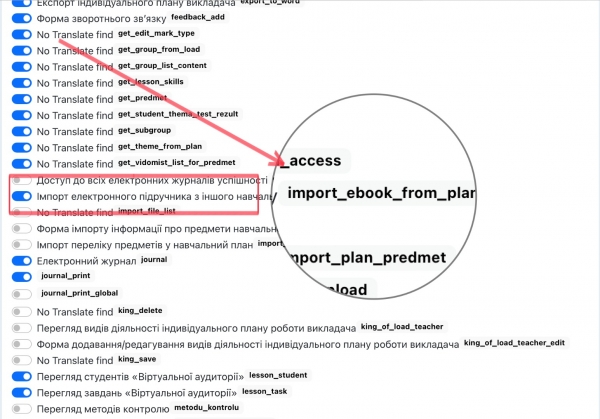 Редагуємо доступ групи користувачів до функцій
