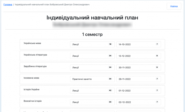 Індивідуальний навчальний план здобувача