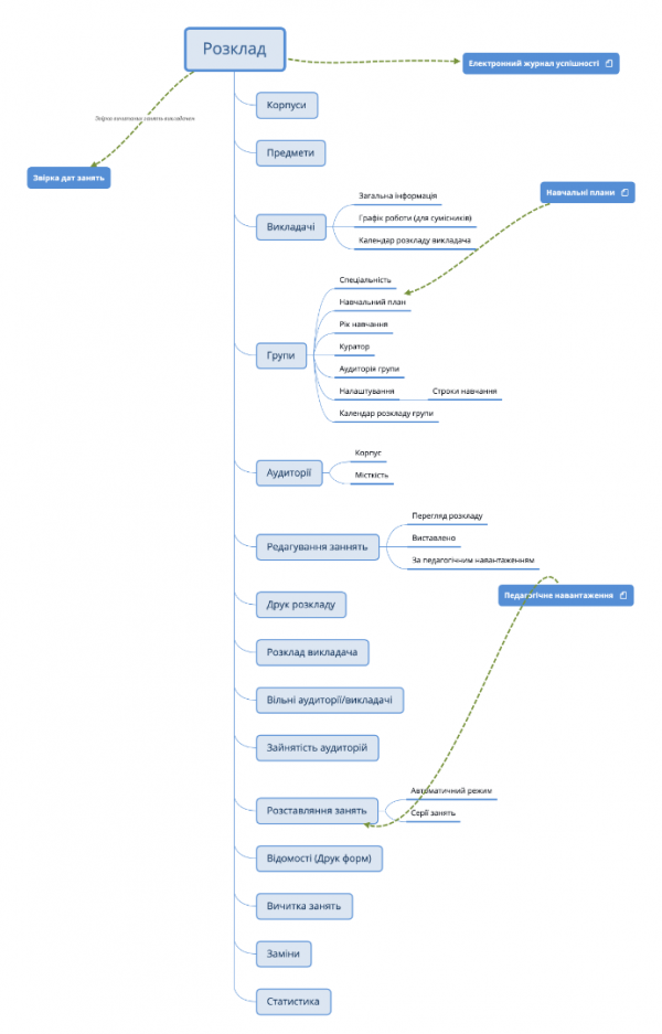 Автоматизуємо процес створення розкладу