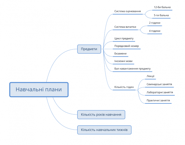 Автоматизуємо процес створення розкладу