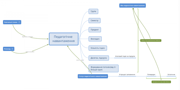 Автоматизуємо процес створення розкладу