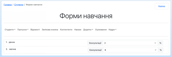 Підрахунок кількості годин консультацій (Наказ МОН №686)