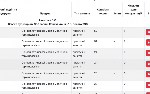 Підрахунок кількості годин консультацій (Наказ МОН №686)