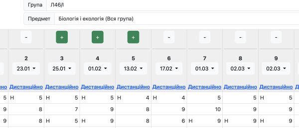 Індекс відволікання та блокування редагування електронного журналу