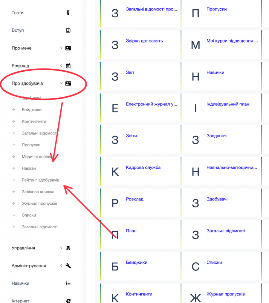 Рейтинг здобувача освіти онлайн