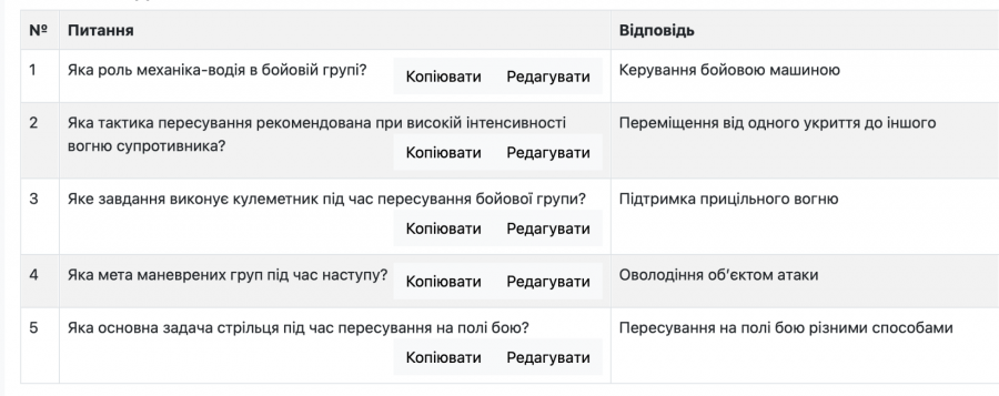 Створюємо тести за допомогою ChatGPT