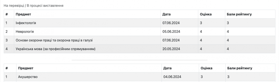 Нові функції для ефективного використання платформи