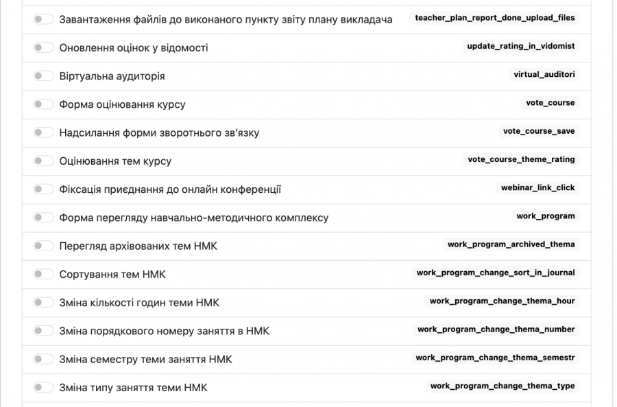 Інструкція: Налаштування доступу для зовнішніх експертів