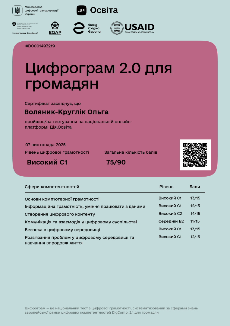 Цифрограм Детальний національний тест цифрової грамотності, що допомагає оцінити рівень володіння технологіями в житті та на роботі.