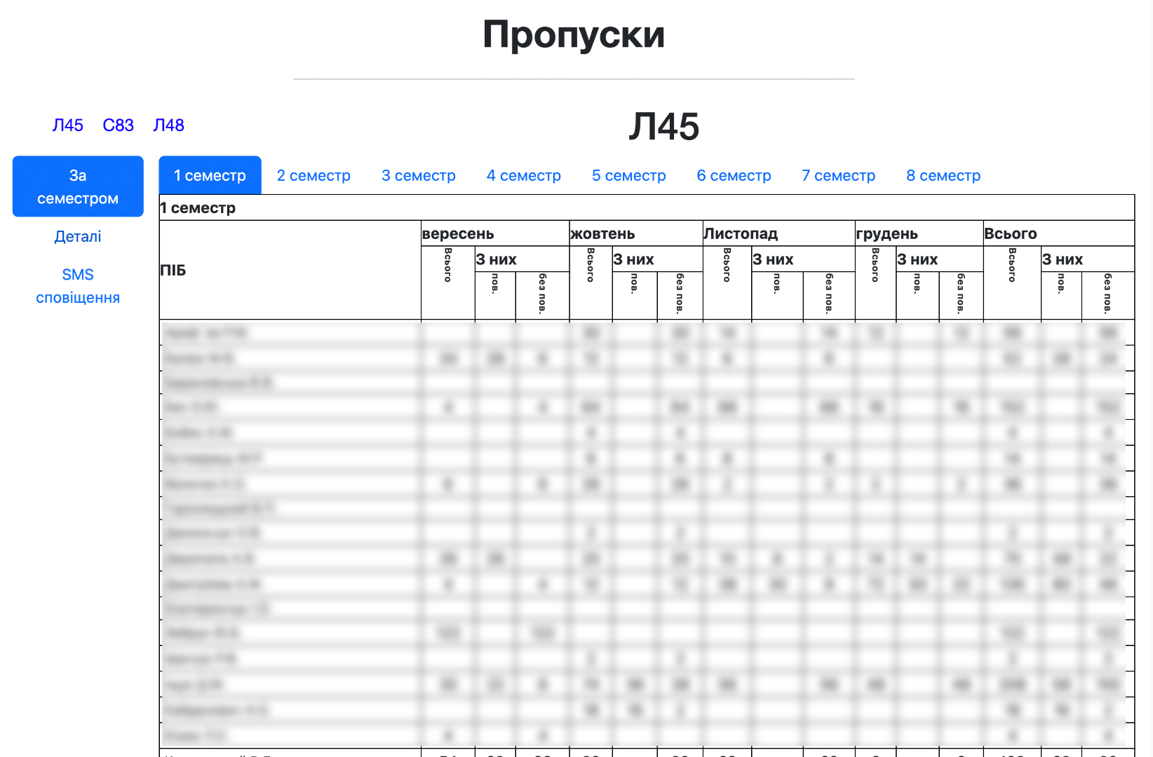 Пропуски занять: відстеження та інформування