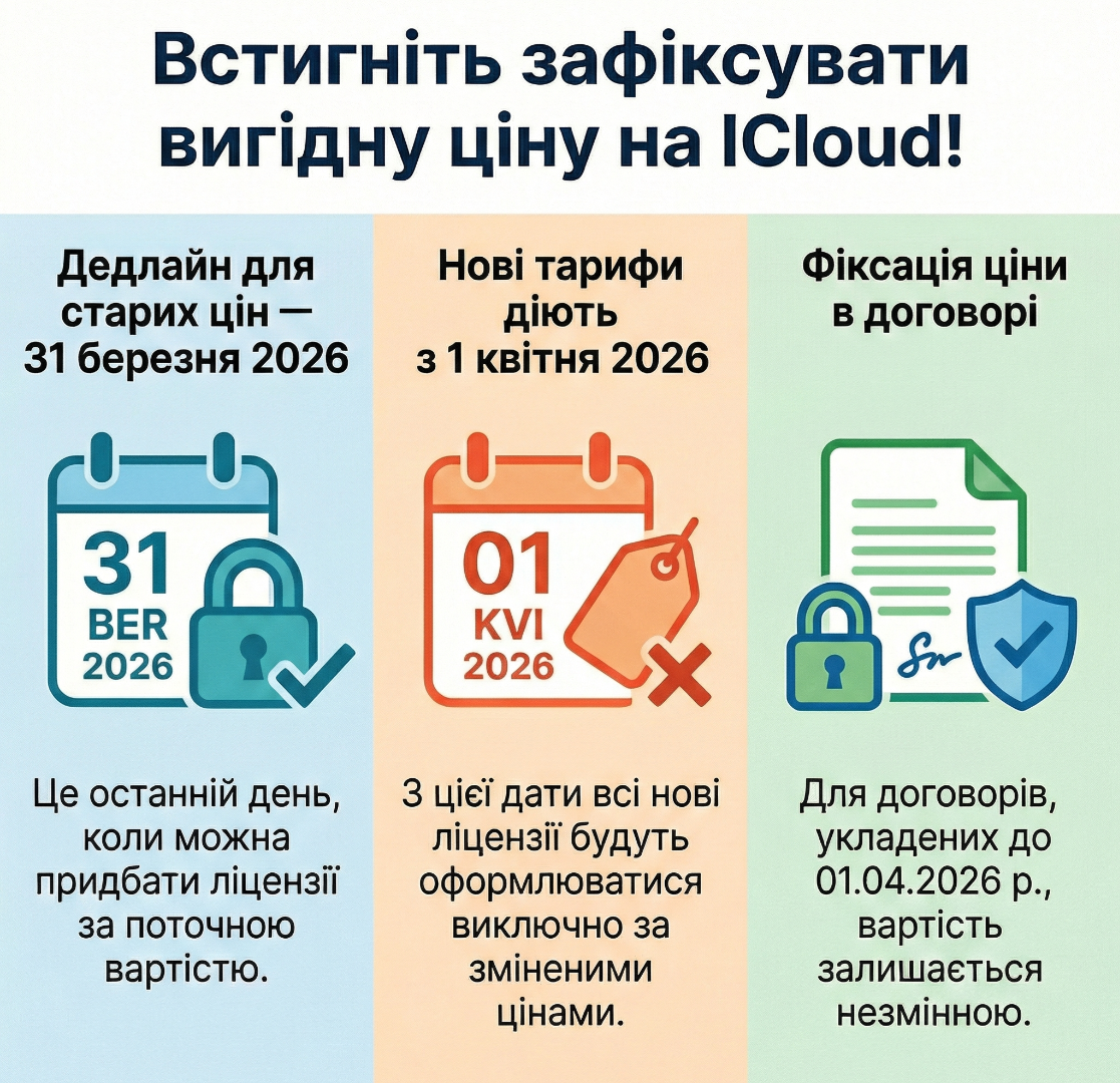 Оновлення цін на ліцензії Навчальної хмари «lCloud» з 01.04.2026 року