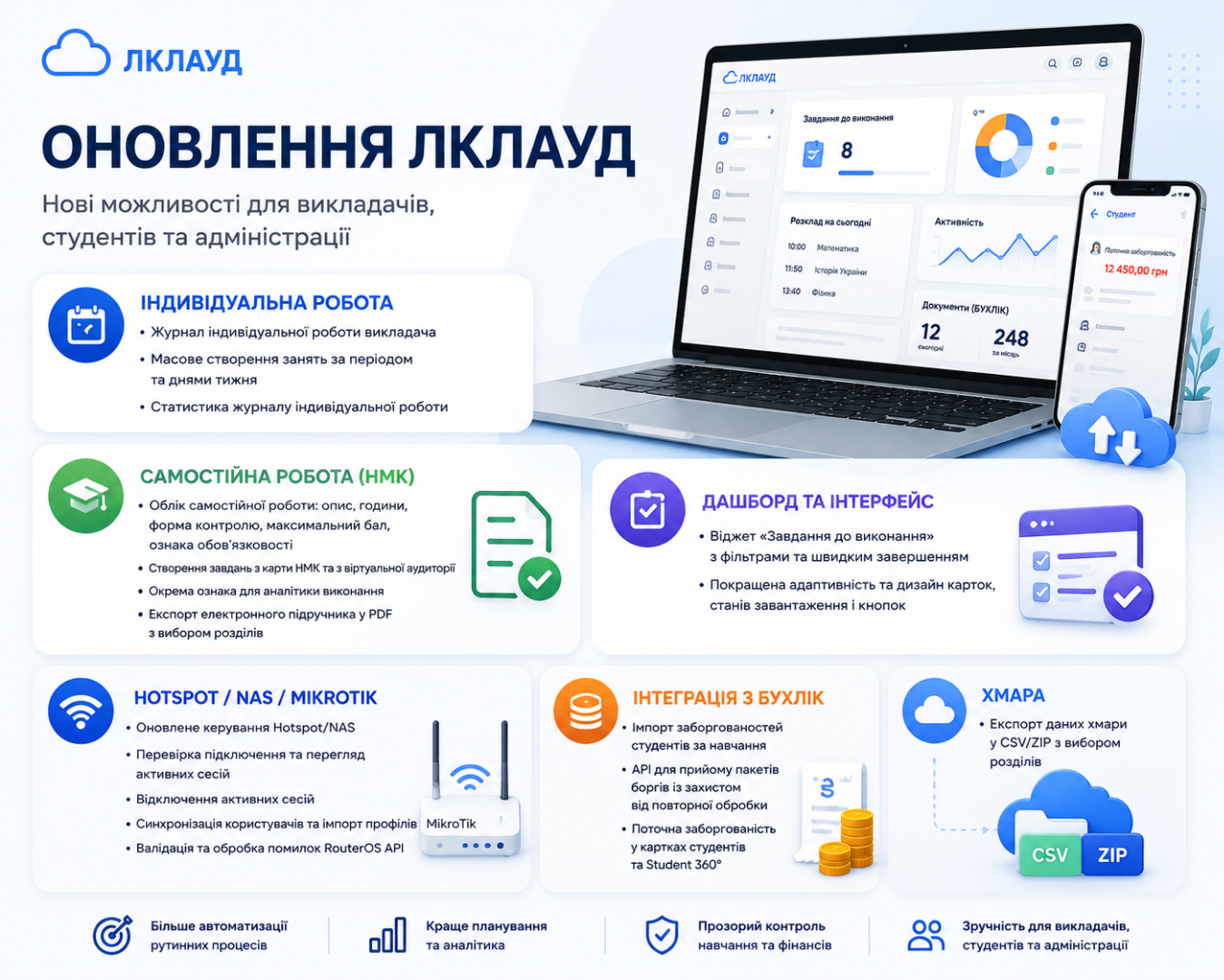 Індивідуальна та самостійна робота у ЛКЛАУД + нові можливості БУХЛІК
