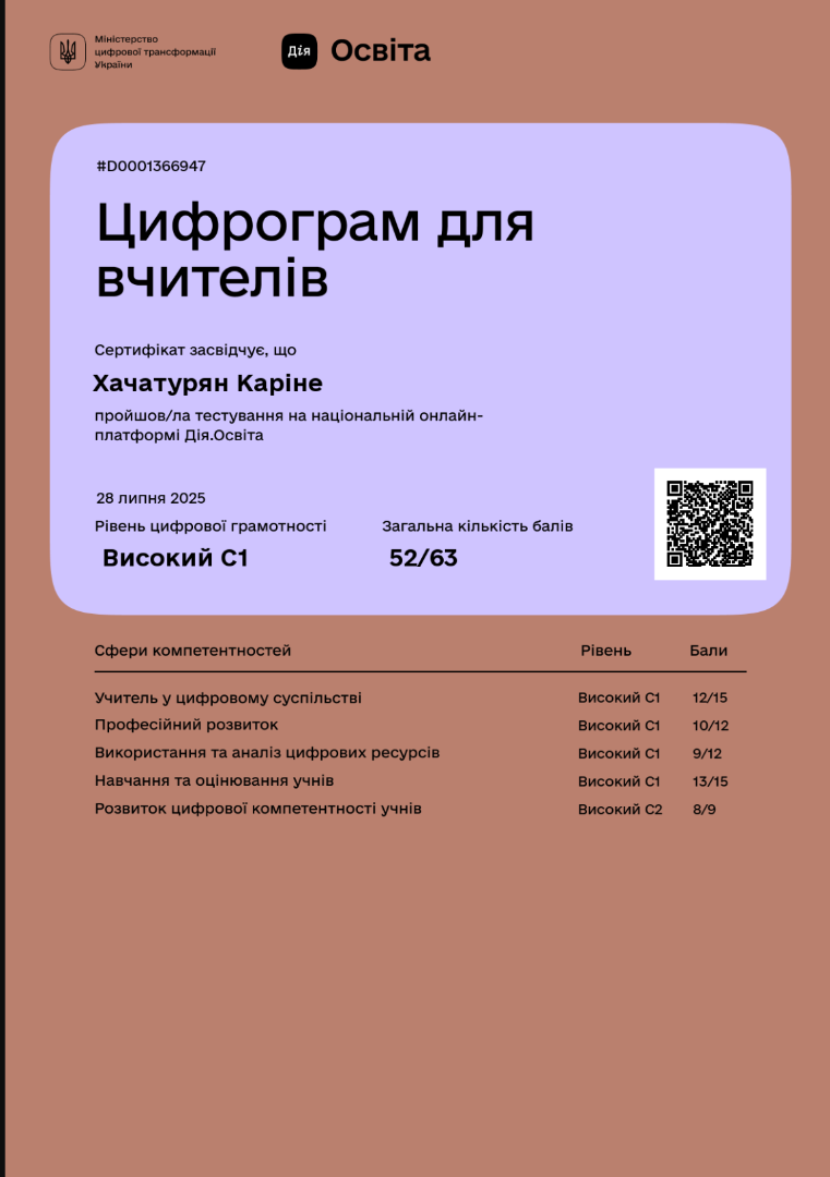 Цифрограм для вчителів